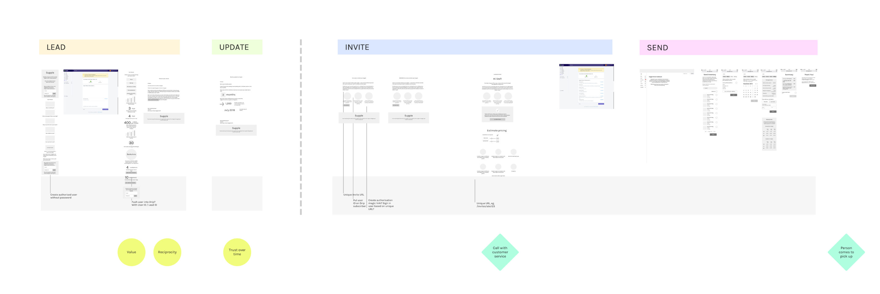 OV_ServiceDesignMap