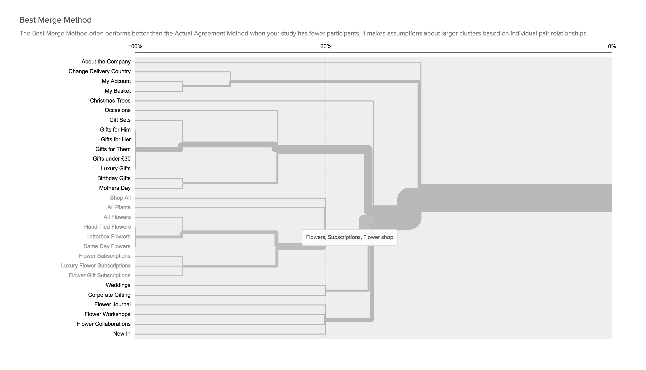 Process_BestMerge-BW