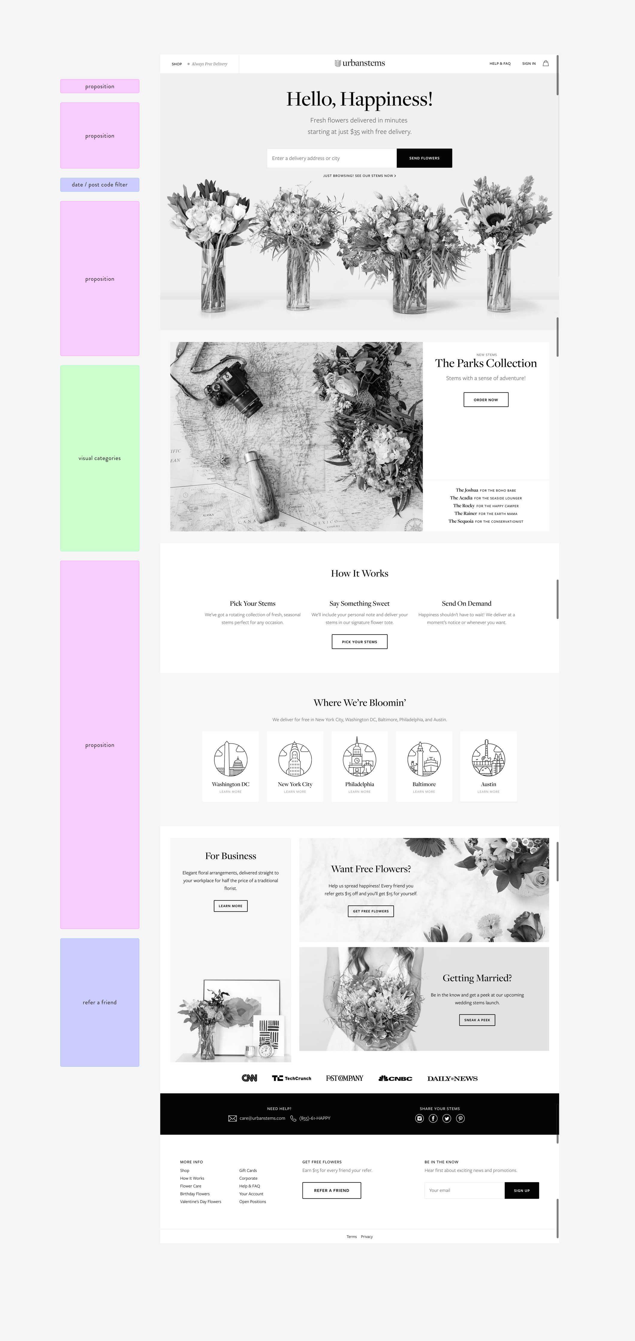 Process_Competitor-Analysis02