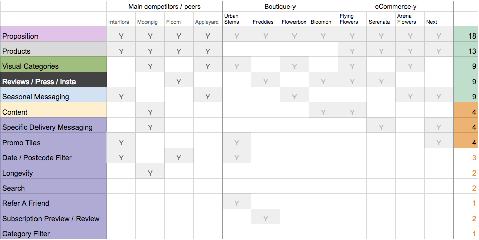 Process_Competitor-Chart