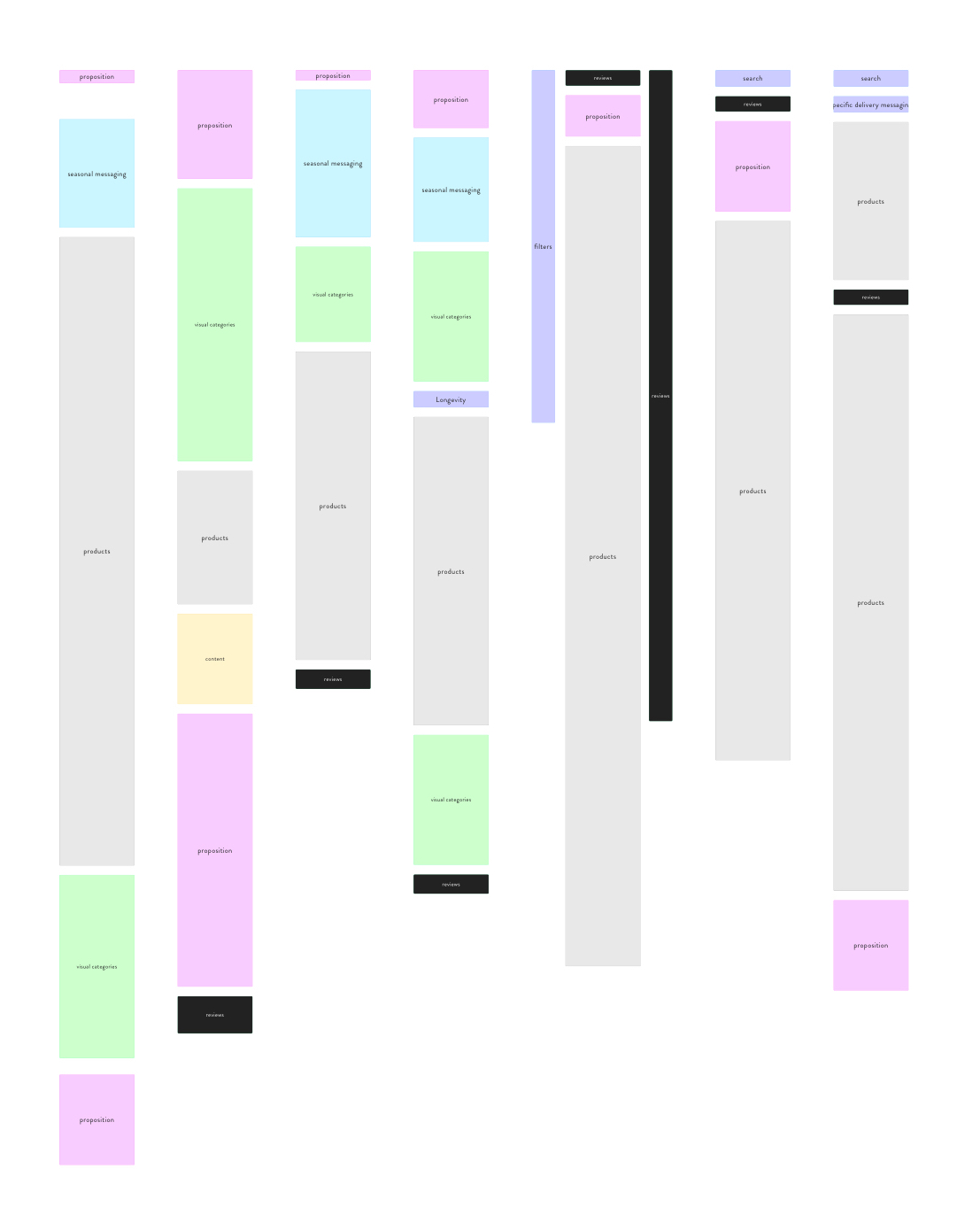 Process_Competitor-Map