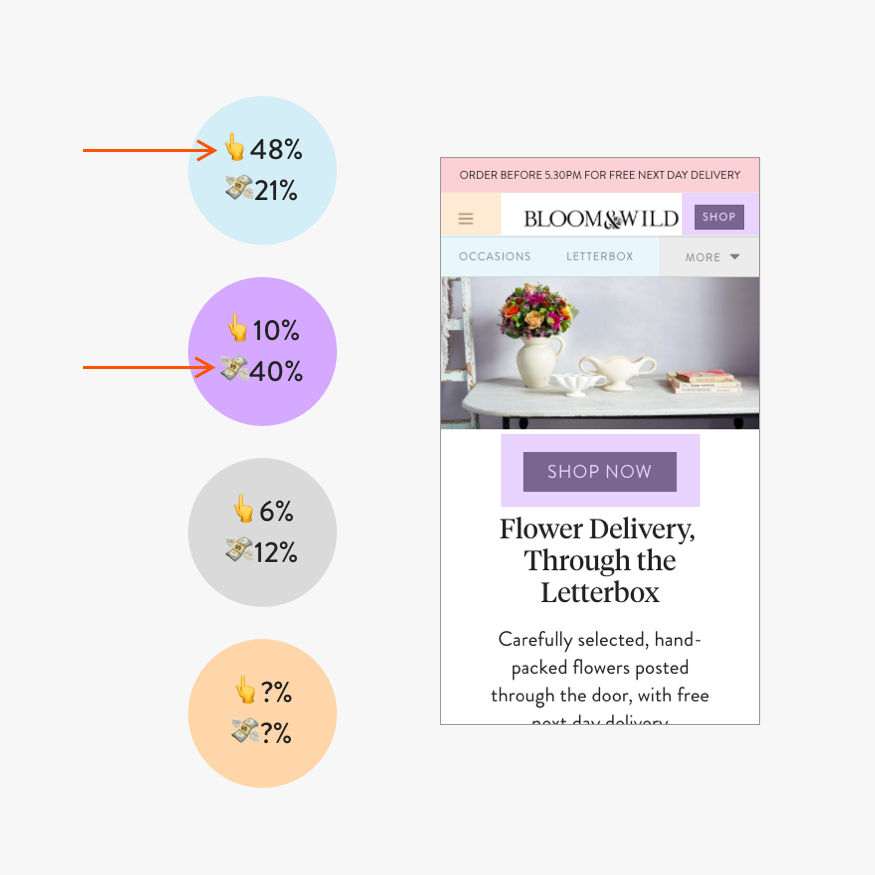 Process_GAAnalysis