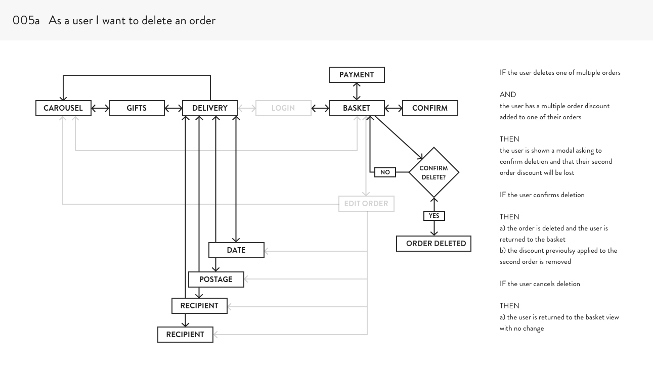 Process_UserFlow